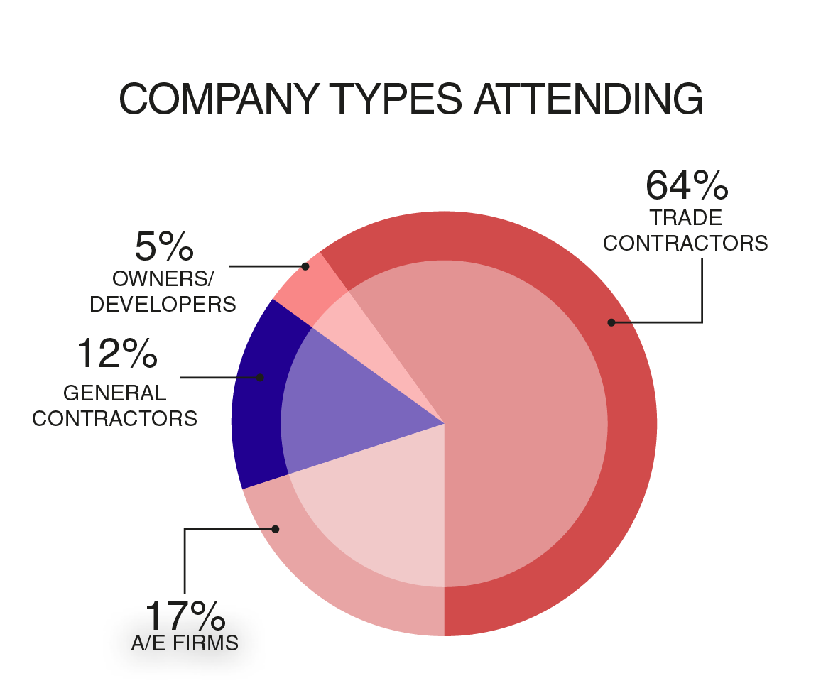 company type attending graph for advancing prefabrication structures and facades