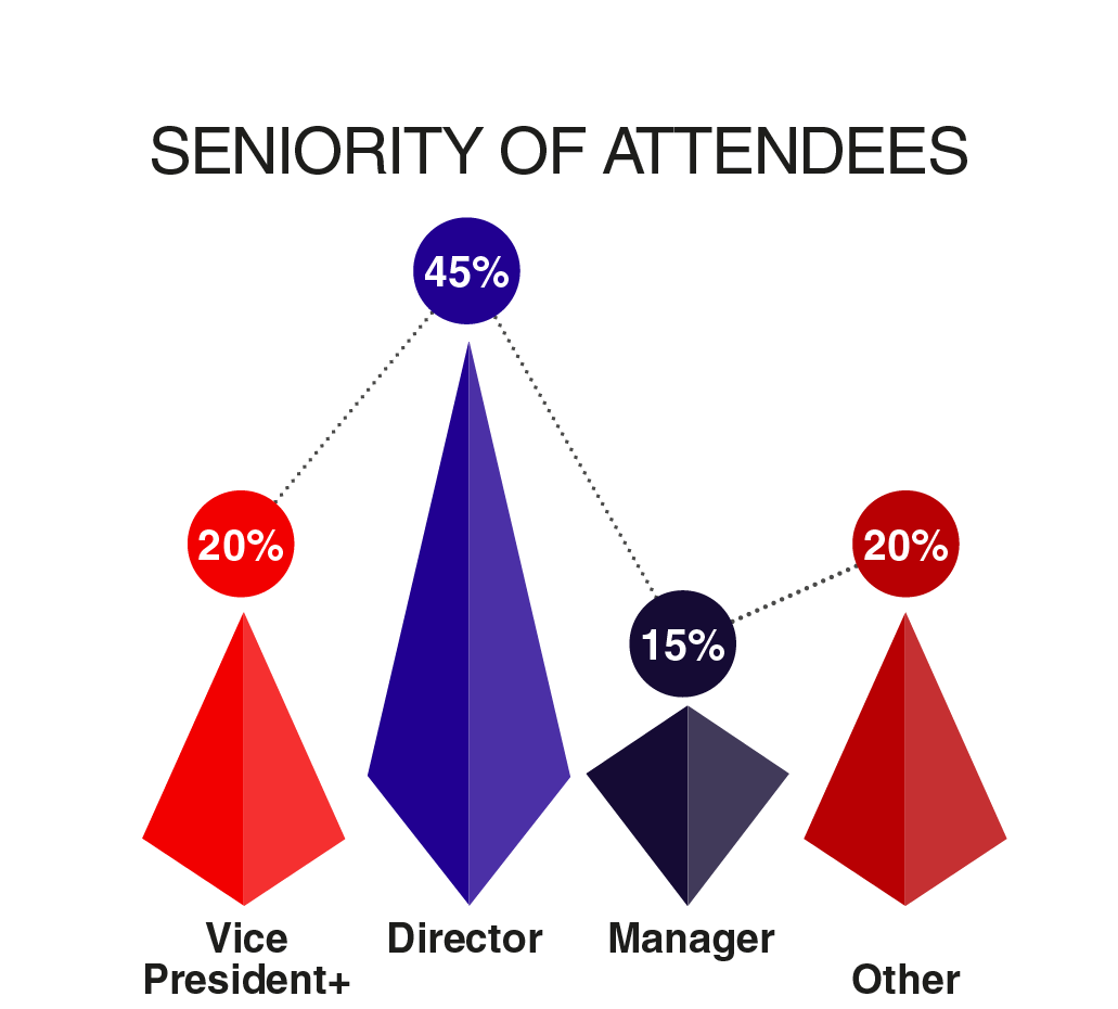 Seniority of attendees graph for advancing prefabrication structures and facades